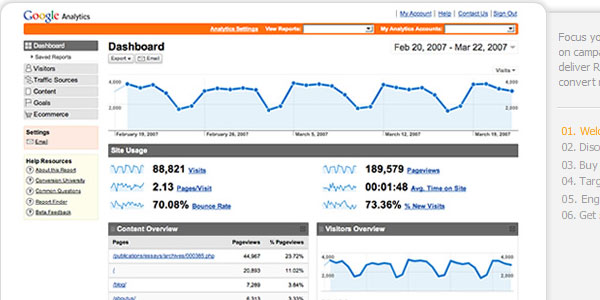 Google Analytics