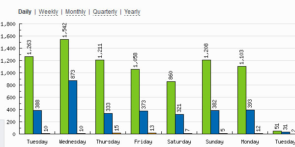 STATCOUNTER