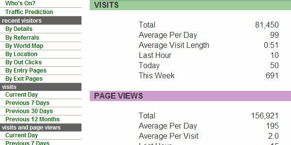 Compteur de site