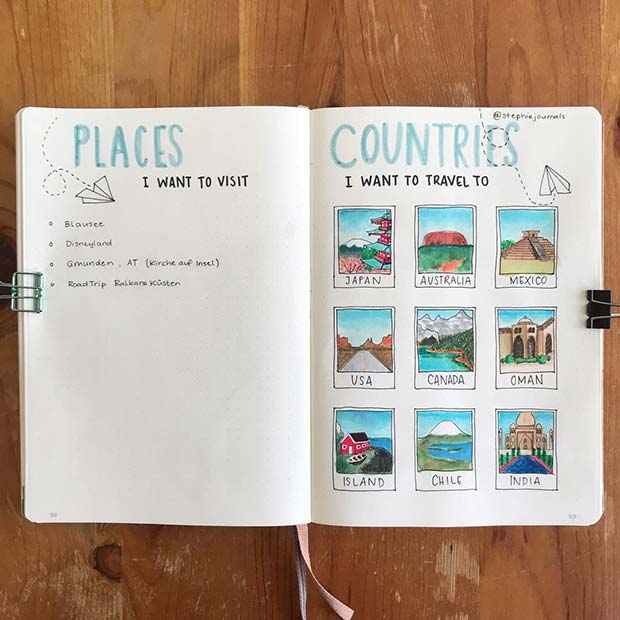 Bullet Journal Spread Idée pour Voyage