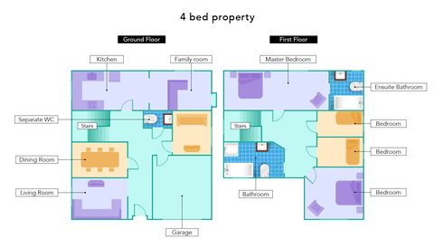 rapport salle de bain/chambre, plan d'étage