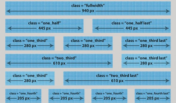 Από PSD σε HTML ο εύκολος τρόπος - Χρήση Ultimate CSS Framework