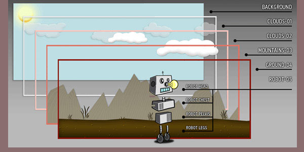 Construire un robot de dessin animé avec jQuery