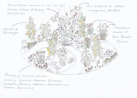 chelsea λουλούδι παρουσιάζει κυκλικό κόμβο σχεδιασμένο από jamjar λουλούδια