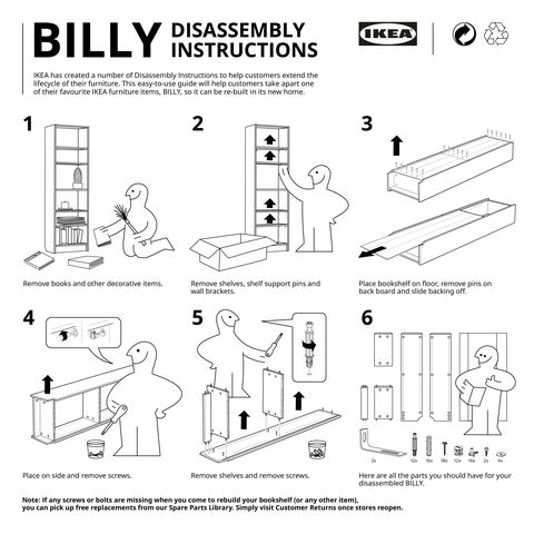 Η ikea λανσάρει οδηγίες αποσυναρμολόγησης για να βοηθήσει τους αγοραστές να διαχωρίσουν τα αντικείμενα