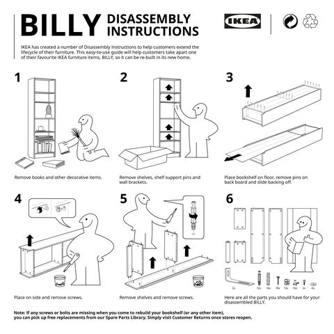 Η ikea λανσάρει οδηγίες αποσυναρμολόγησης για να βοηθήσει τους αγοραστές να διαχωρίσουν τα αντικείμενα